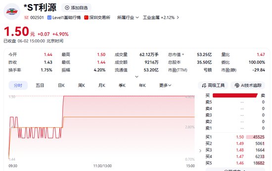 002501筹划重大资产重组,不停牌